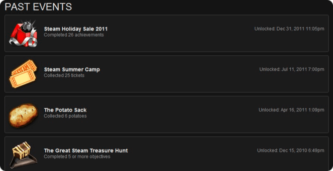 Що таке рівень у Steam (Стім)?